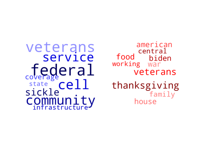 Wordcloud from Wednesday November 23, 2022.